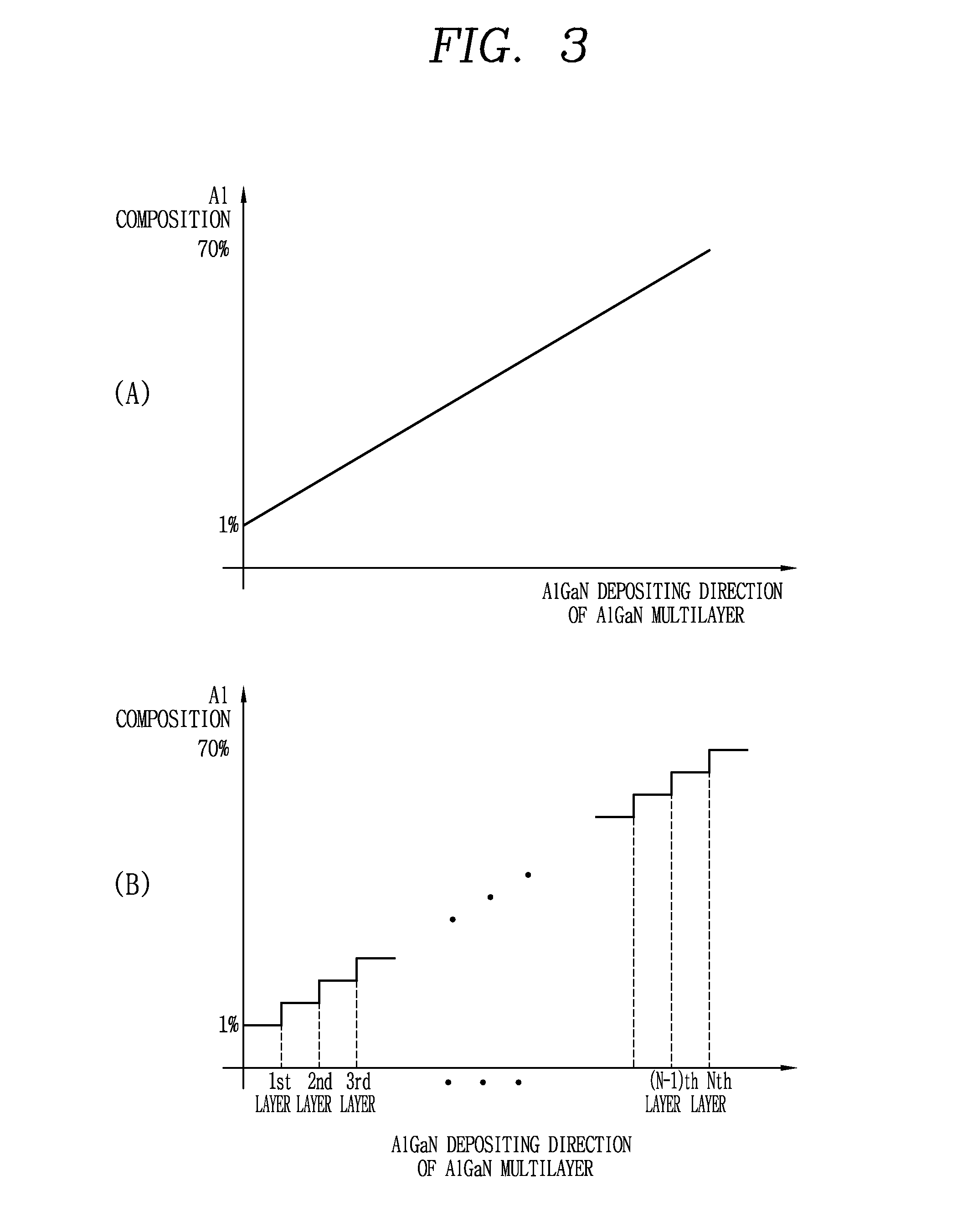 Nitride semiconductor device and fabricating method thereof