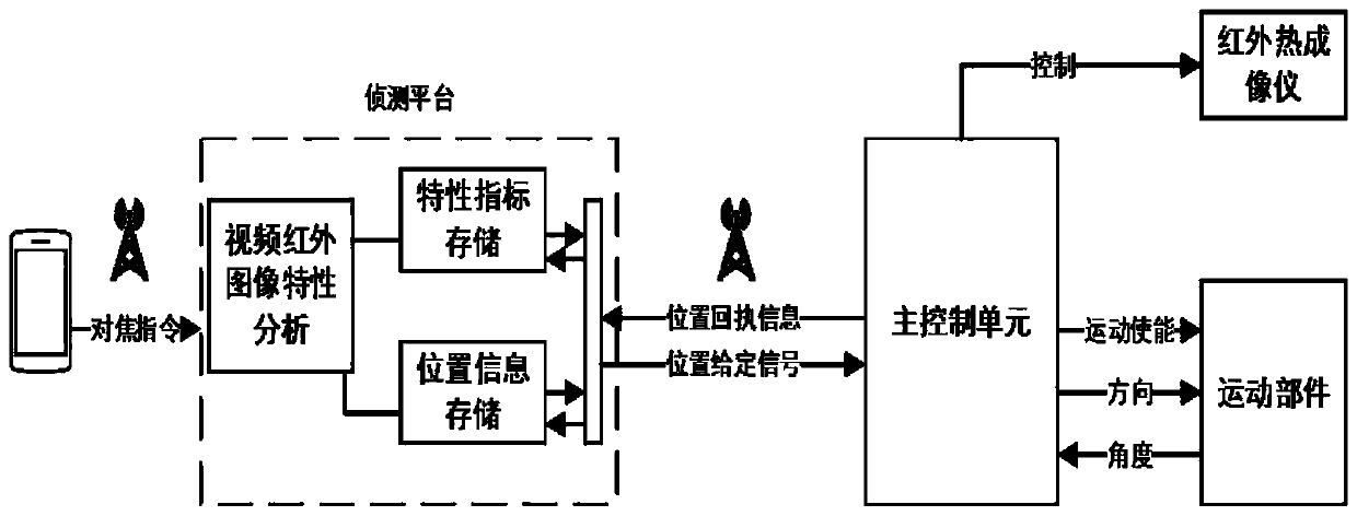 Spherical sensor, monitoring system and monitoring method based on infrared detector