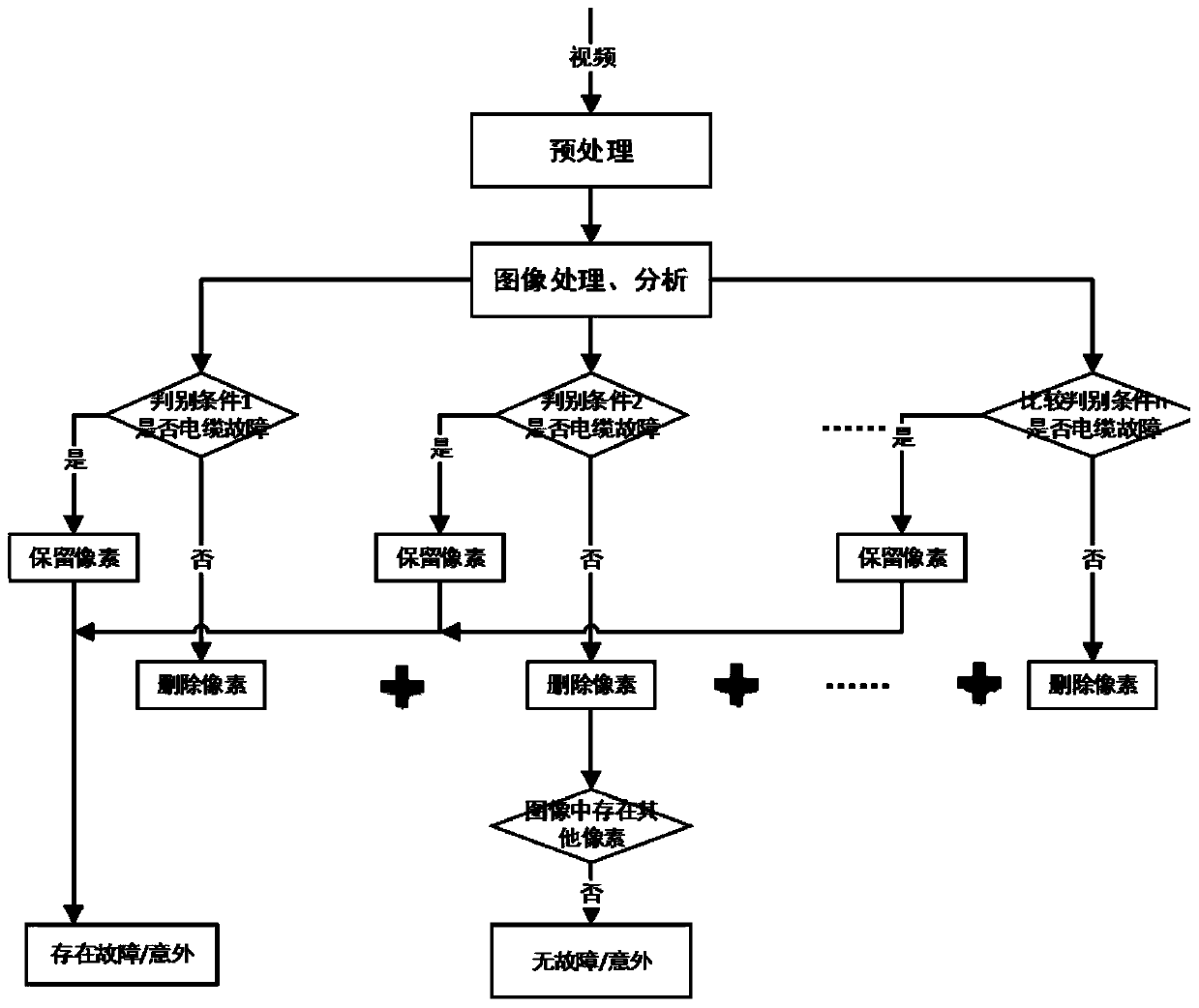 Spherical sensor, monitoring system and monitoring method based on infrared detector