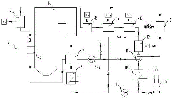 Fuel and gas-fired boiler oxygen-enriched combustion smoke nearly-zero-emission power generation system