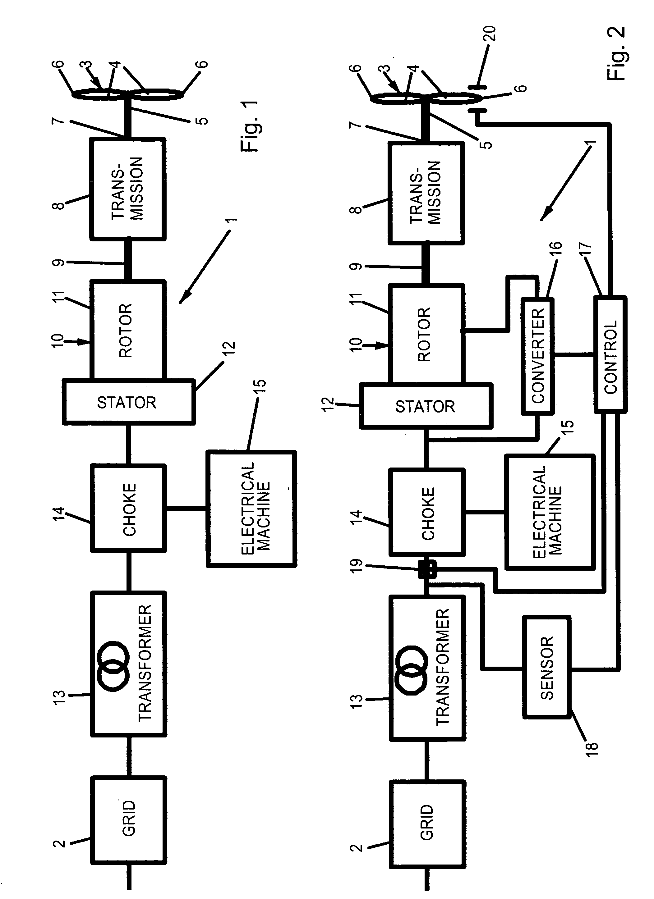 Protection for wind power station