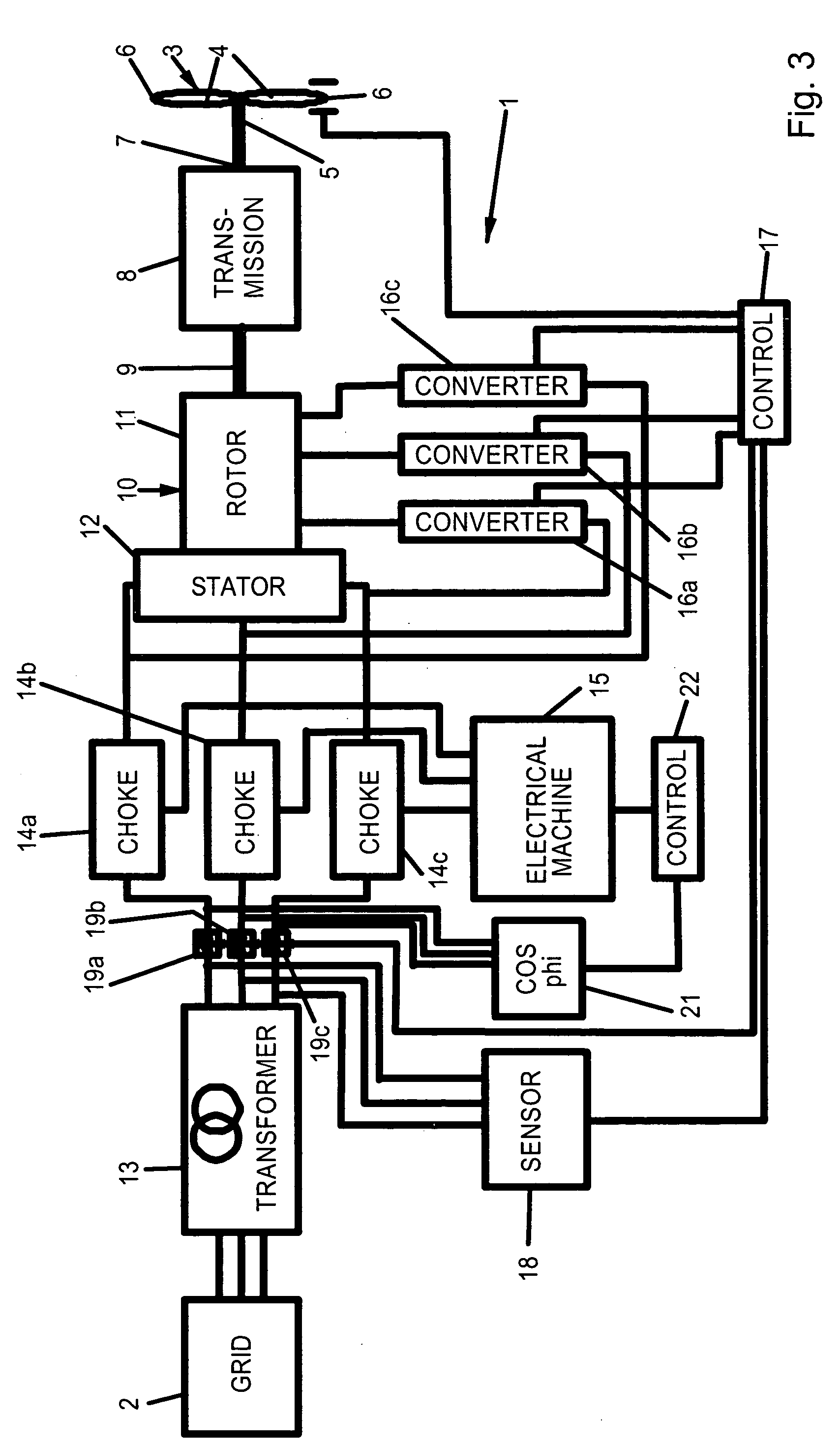 Protection for wind power station