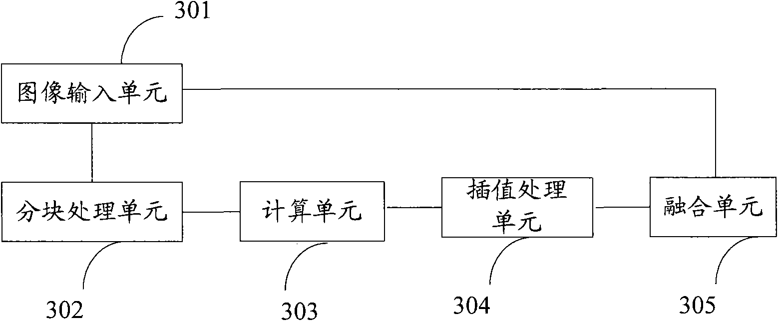 Image fusion method and device