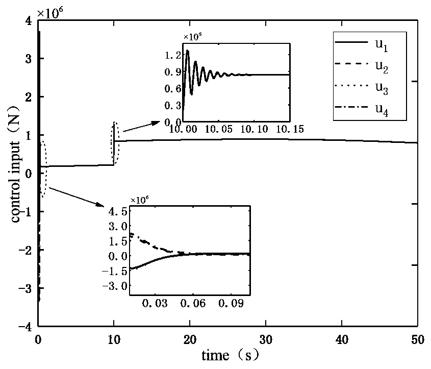 Heavy haul train sliding mode tracking control method with input saturation