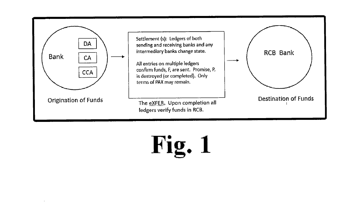 Platform and method for transfer of digital tokens representing a bank's promise to pay bank account stored or credit value