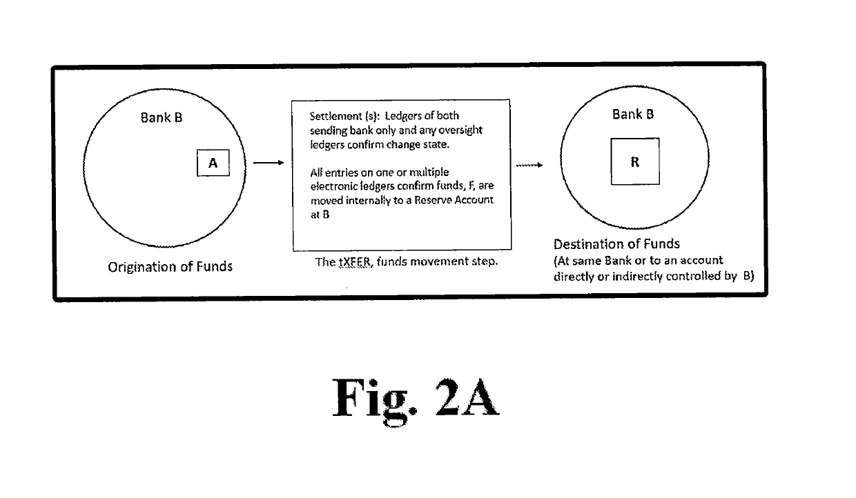 Platform and method for transfer of digital tokens representing a bank's promise to pay bank account stored or credit value