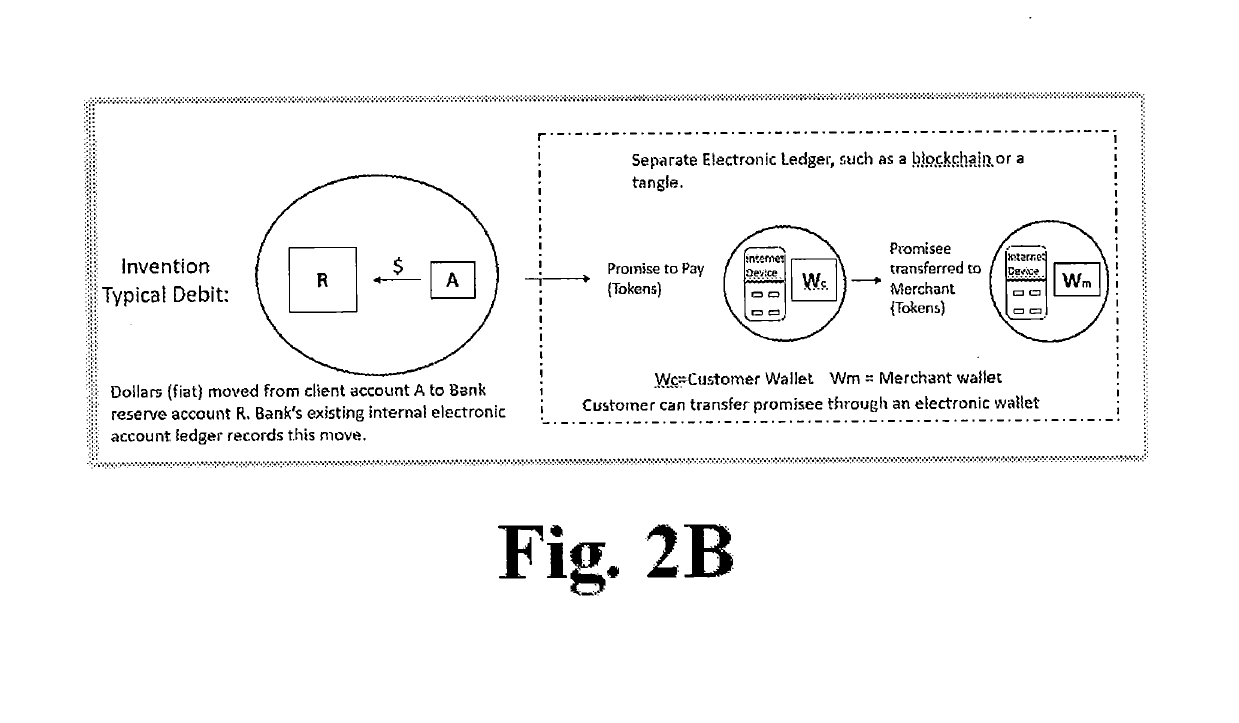 Platform and method for transfer of digital tokens representing a bank's promise to pay bank account stored or credit value