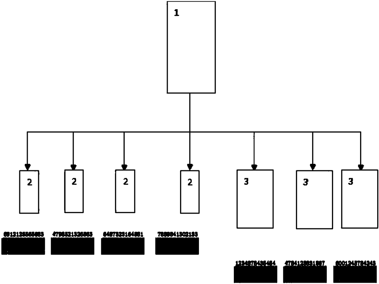 Communication system and method in logistics process