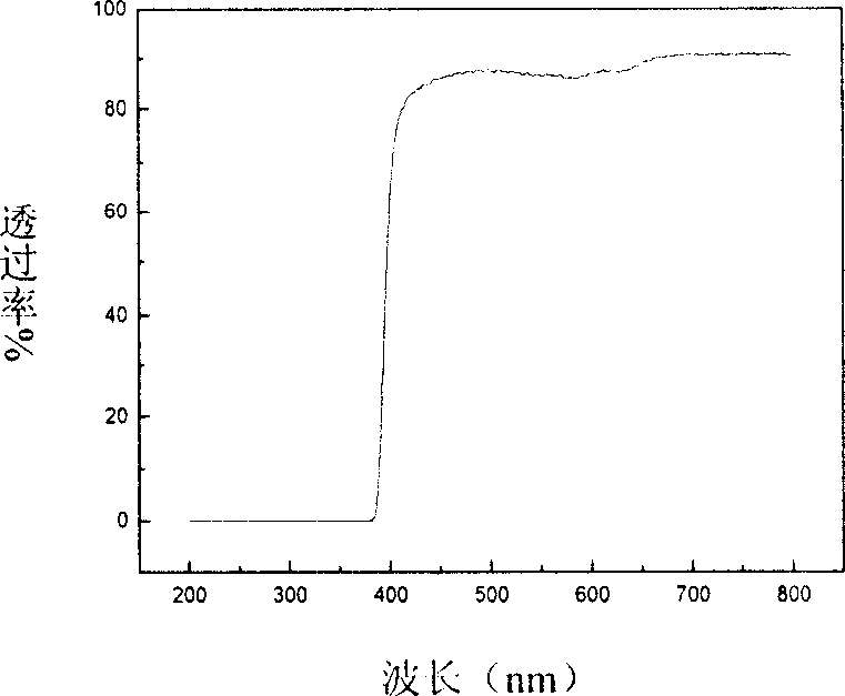 High strength organic / inorganic nano composite transparent film layer materials and method for preparing same