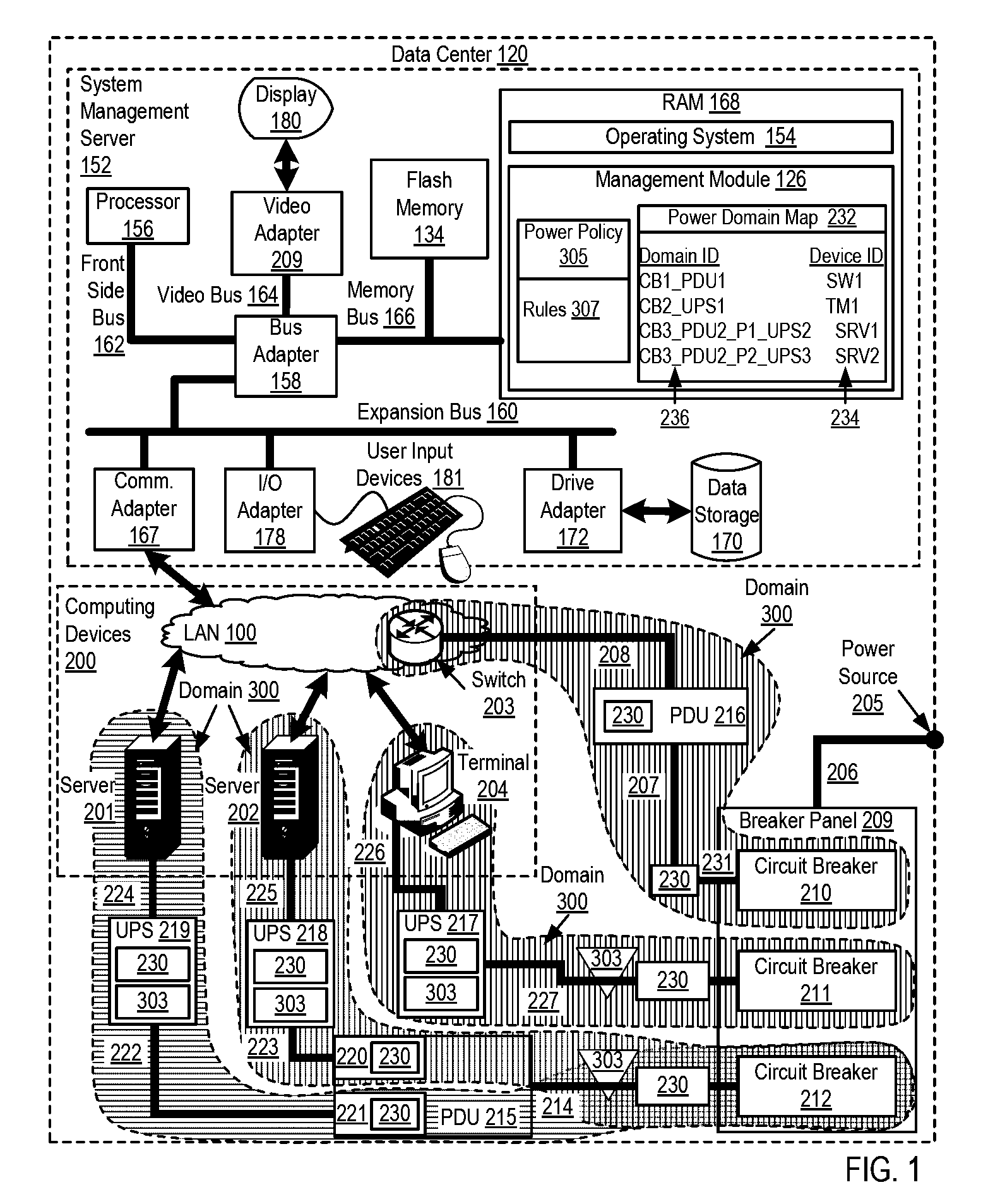 Managing Power Domains In A Data Center