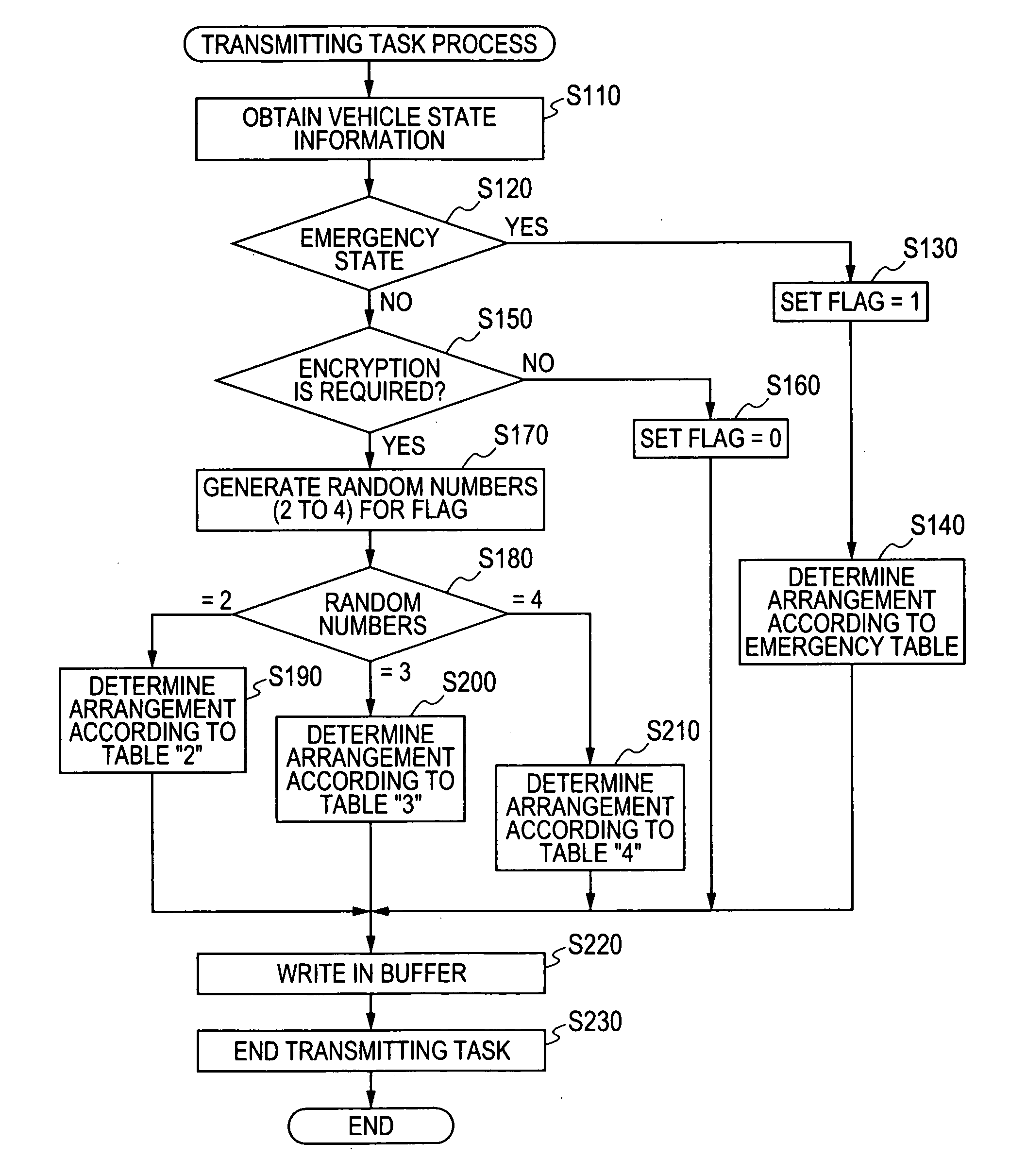 Communication node and network system