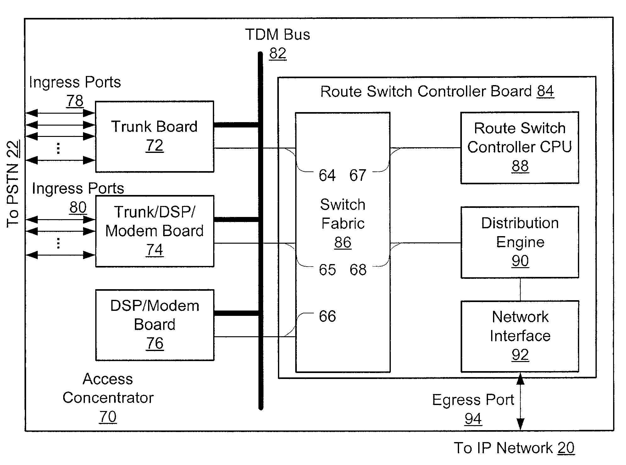 Intraserver tag-switched distributed packet processing for network access servers