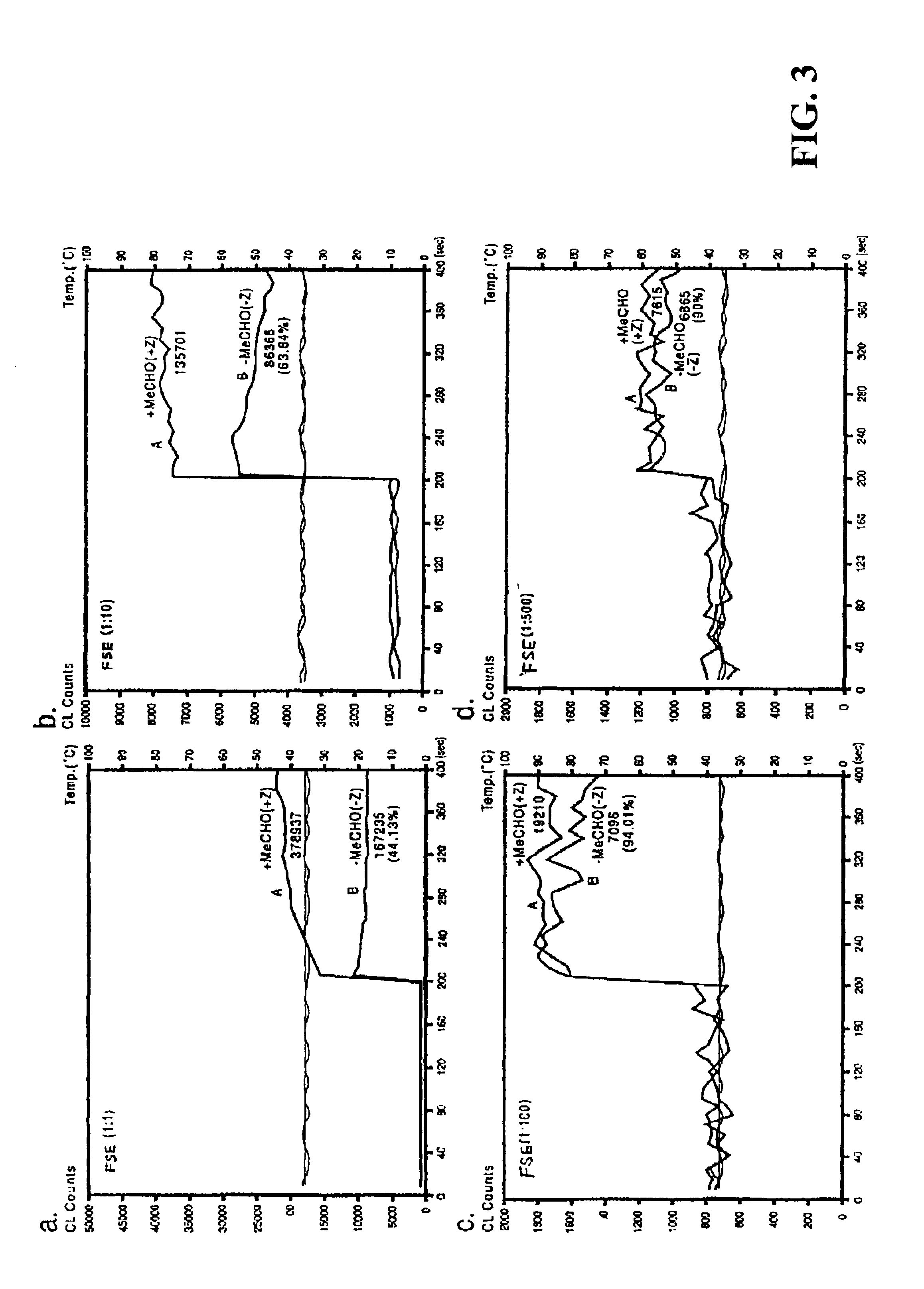 Methods for inhibiting cancer growth, reducing infection and promoting general health with a fermented soy extract