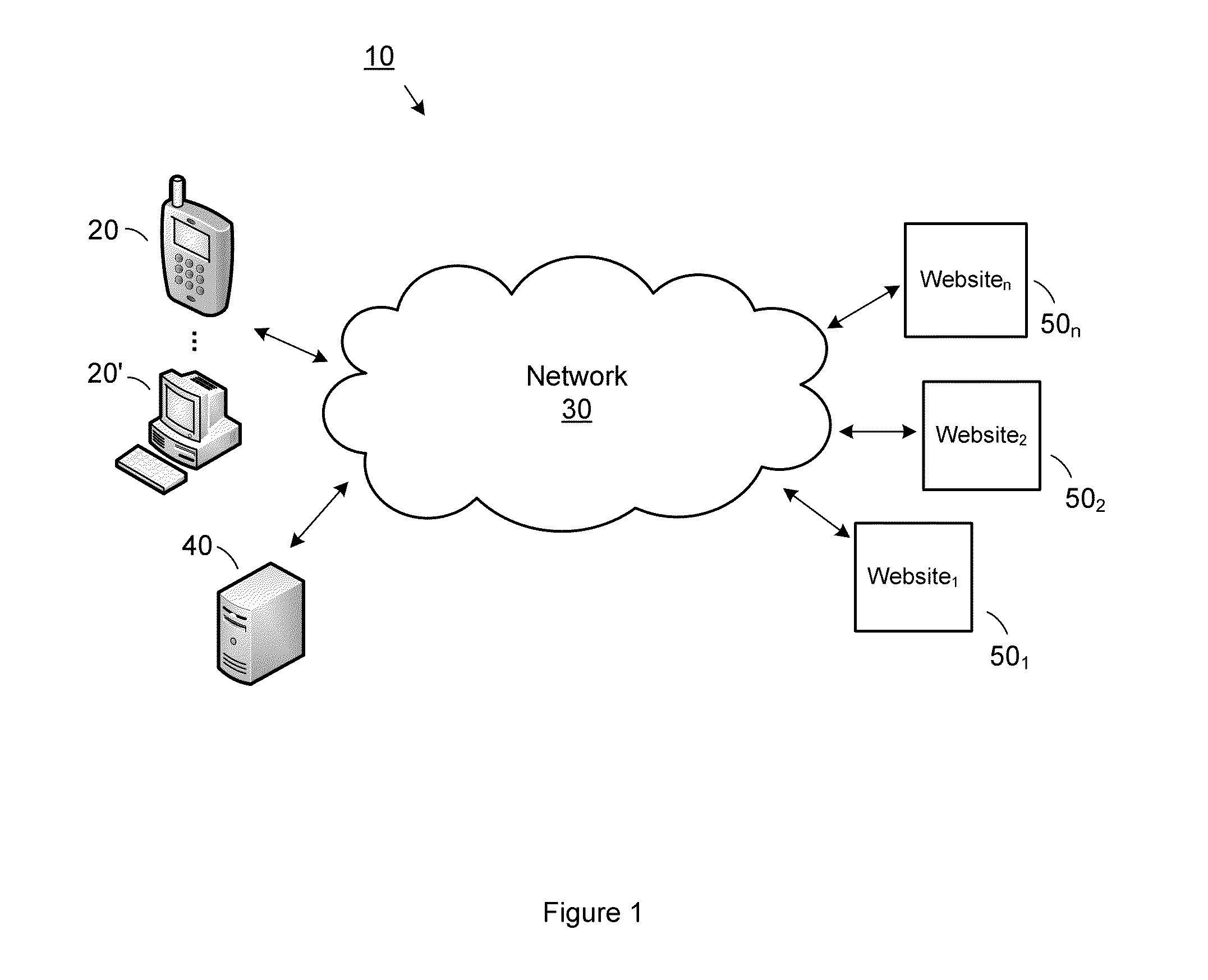 Methods for Single Signon (SSO) Using Decentralized Password and Credential Management