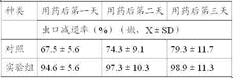 Rotenone microcapsule suspending agent and preparation method thereof