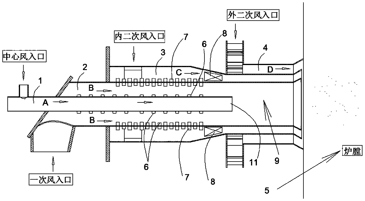 Swirl pulverized coal burner based on in-advance pyrolysis