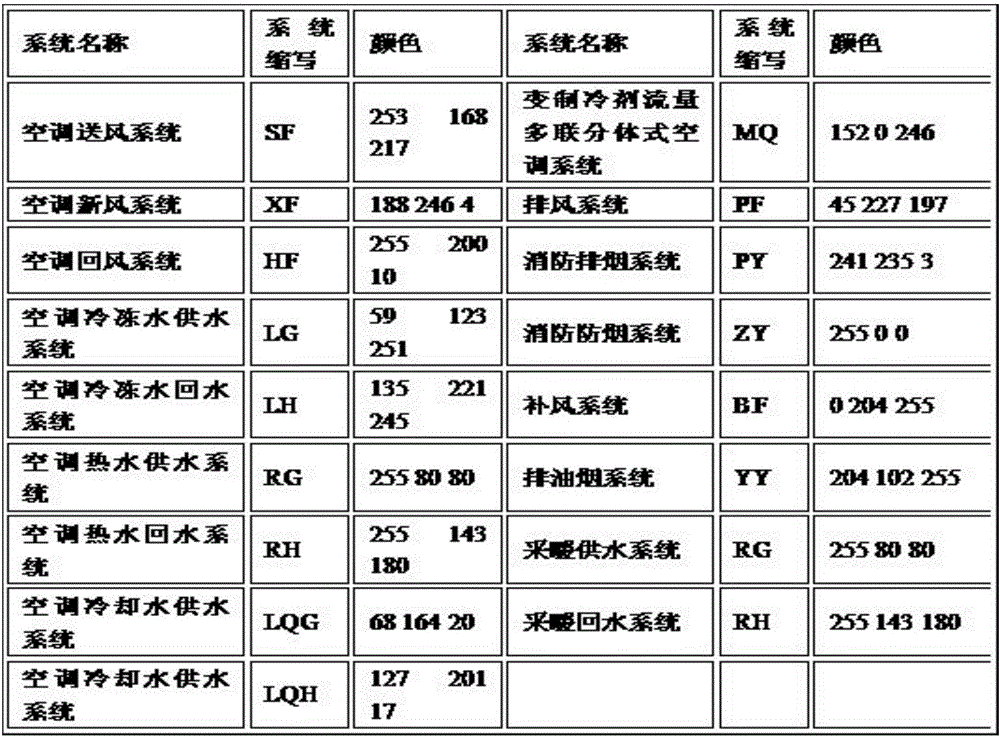 BIM-based multi-type heating and ventilation pipe classifying design method