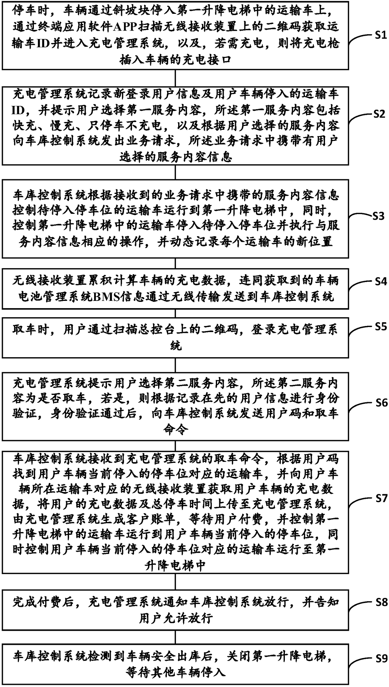 Three-dimensional parking structure and control method thereof