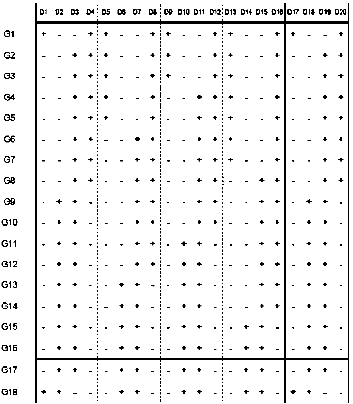 Pixel matrix driving device, pixel matrix driving method and display thereof