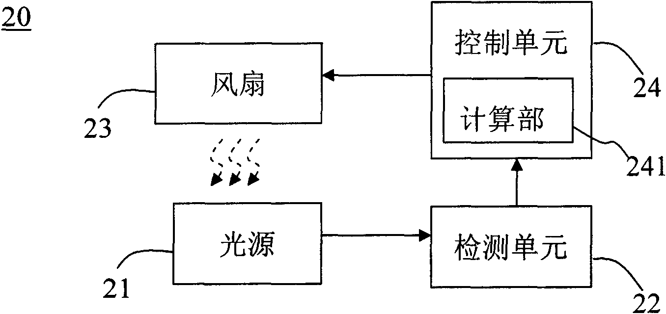 Luminous device, cooling method thereof and projector