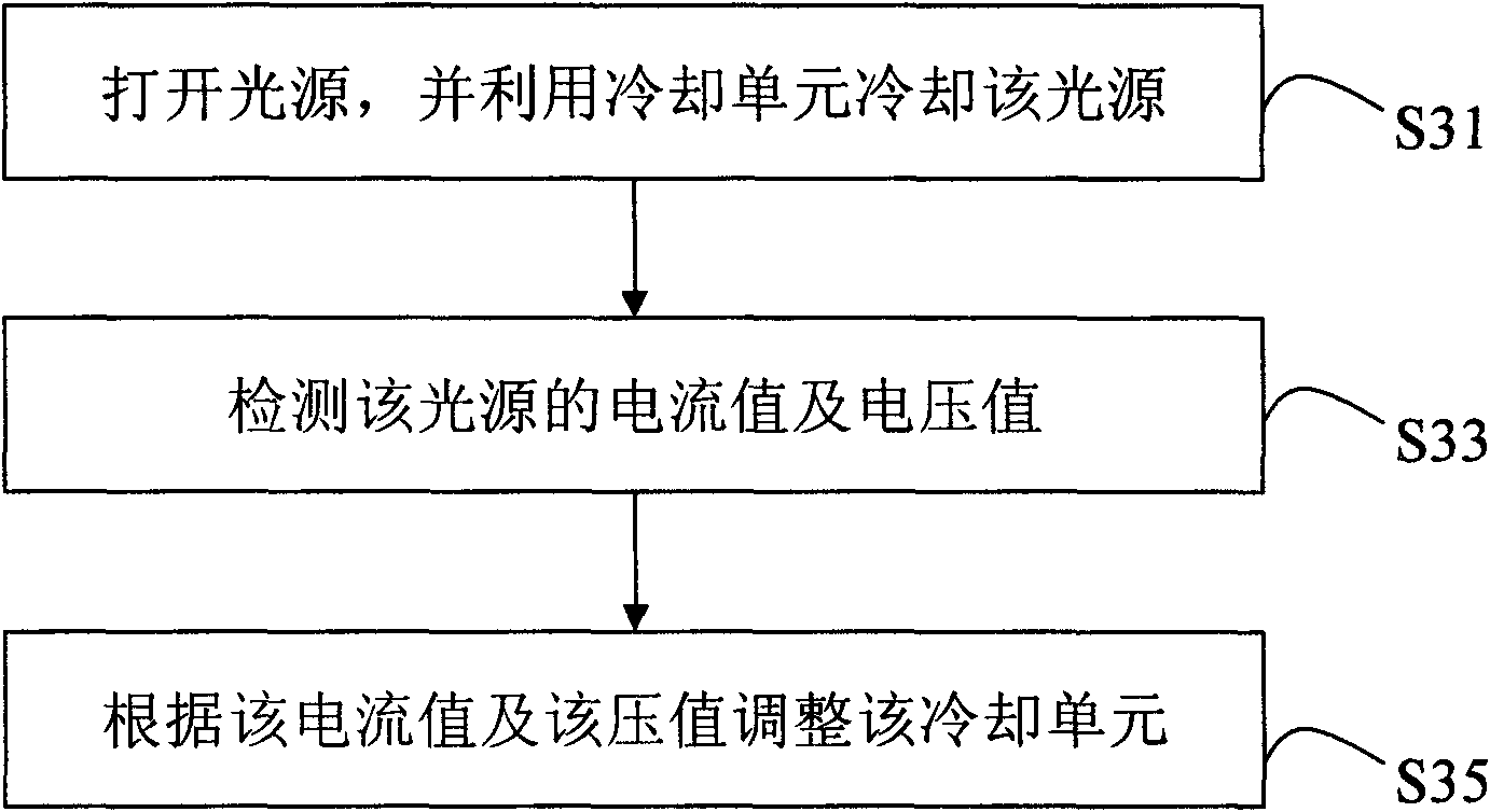 Luminous device, cooling method thereof and projector