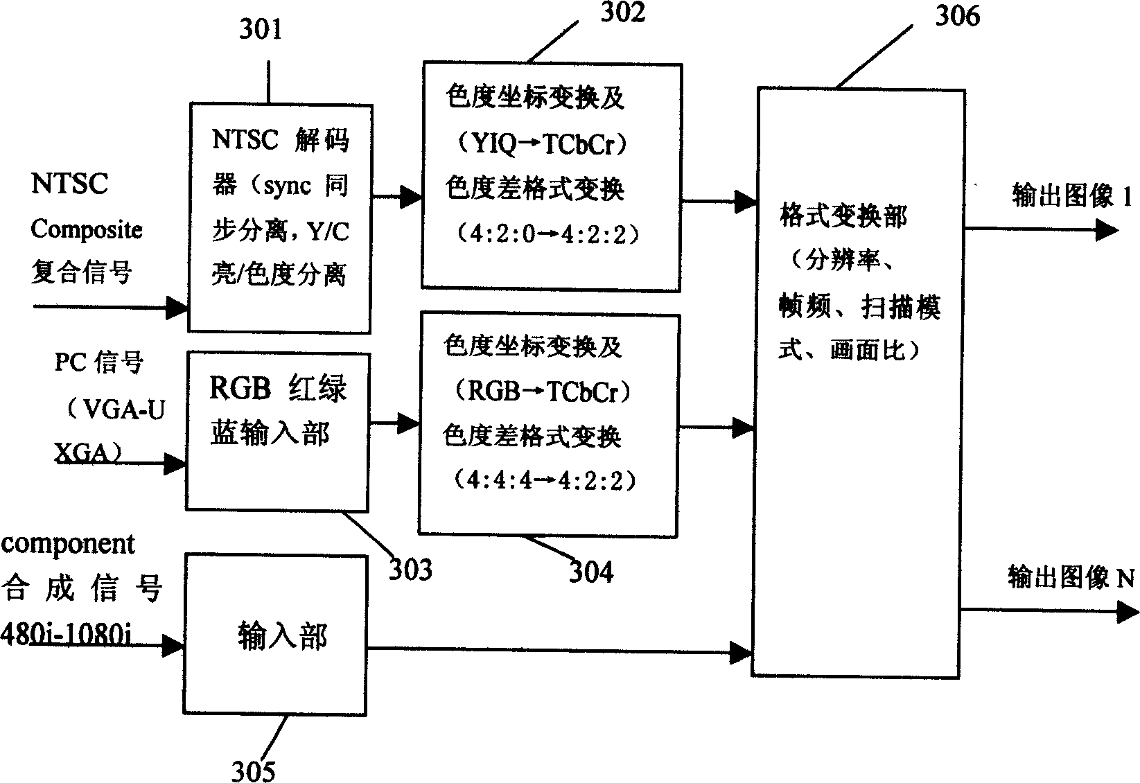 Format conversion device