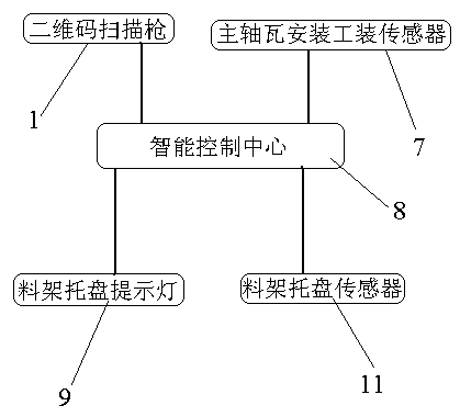 Engine bearing bush assembling technology