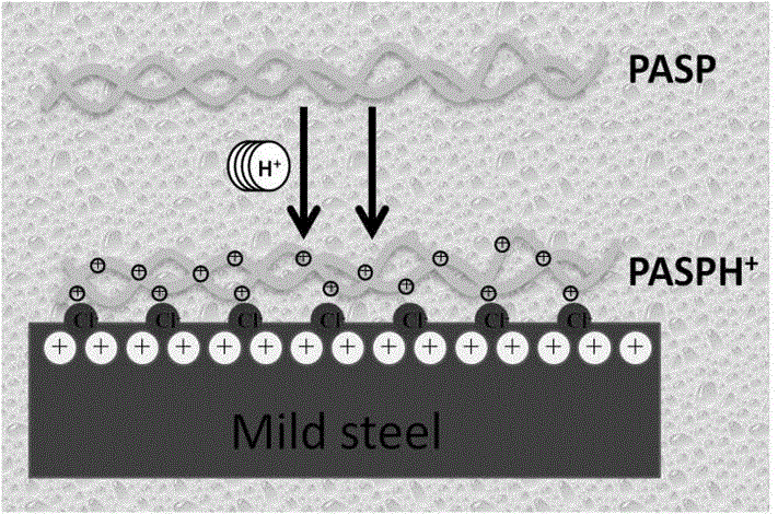 Environment-friendly carbon steel pickling inhibitor and application thereof