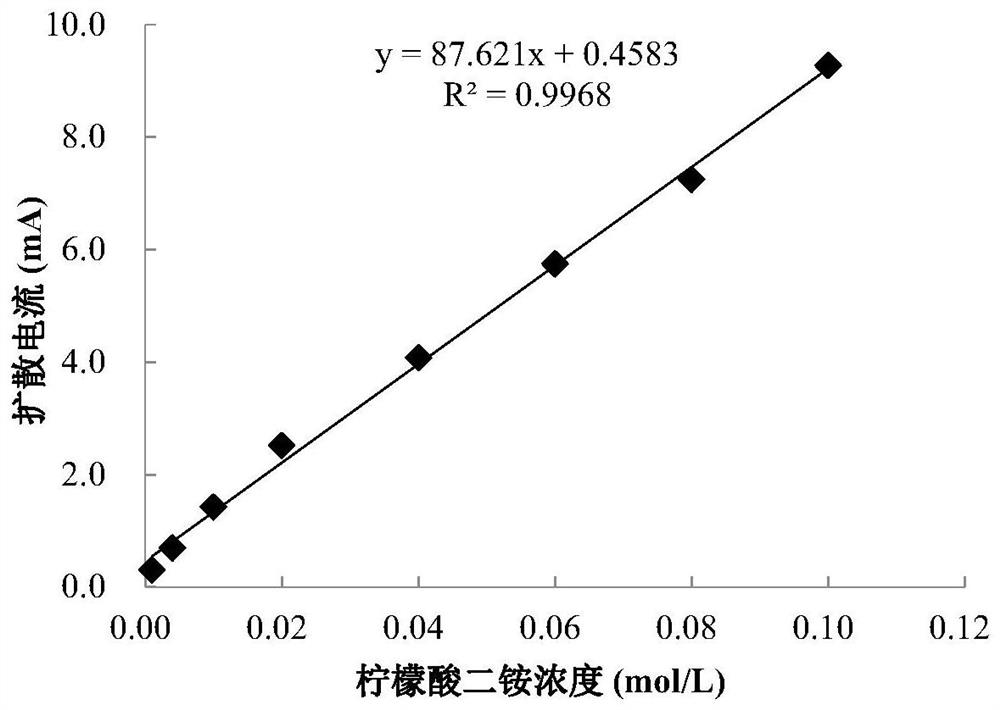 Solution TOC concentration in-situ initial measurement and pre-judgment method