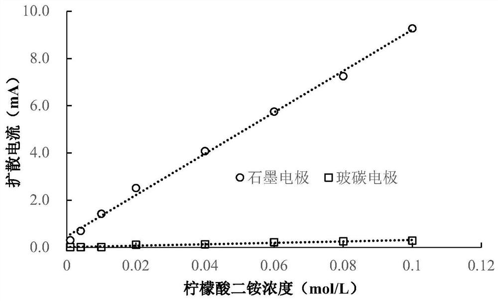 Solution TOC concentration in-situ initial measurement and pre-judgment method