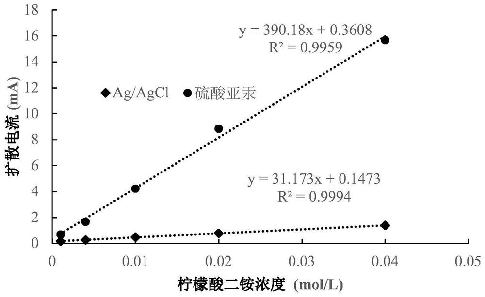 Solution TOC concentration in-situ initial measurement and pre-judgment method