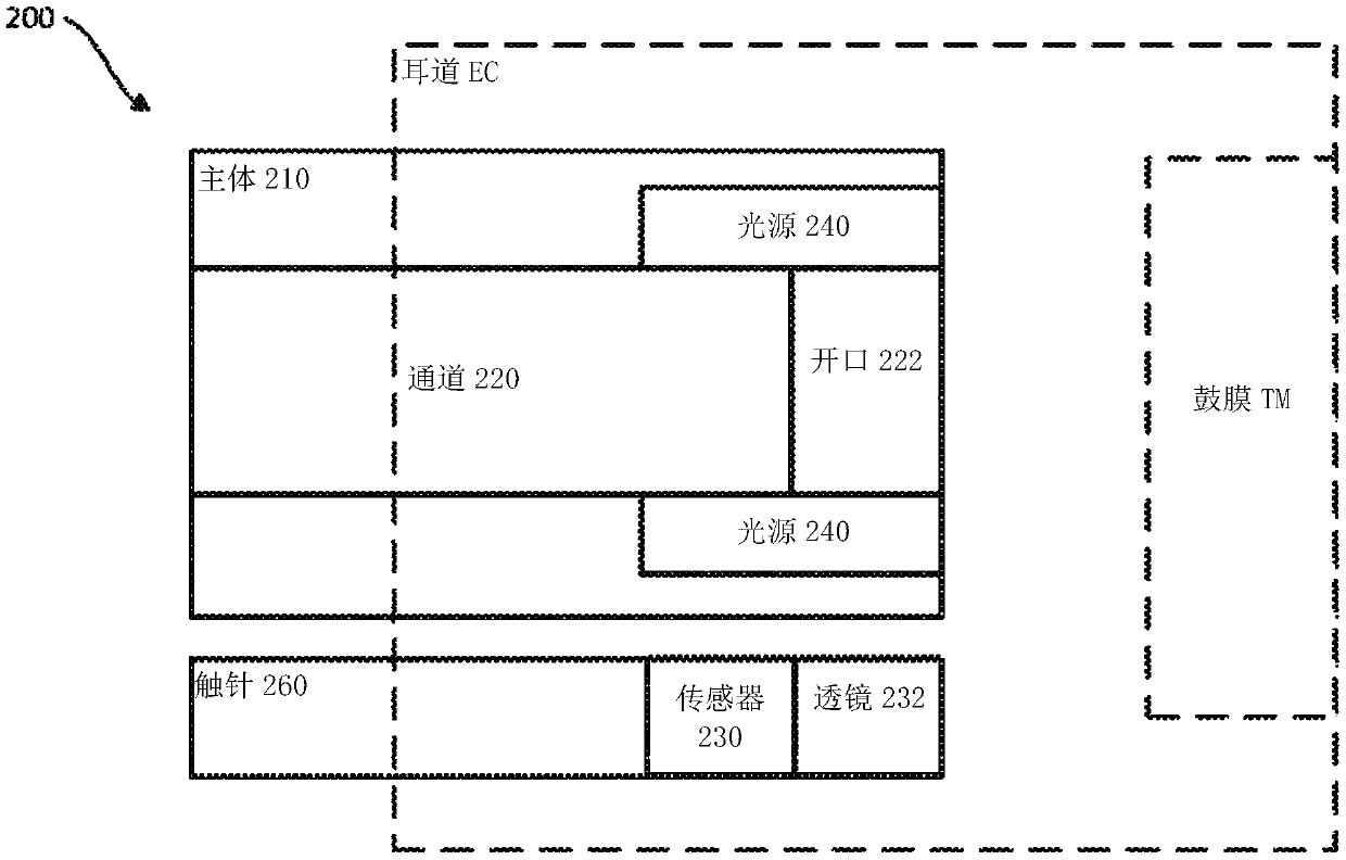 Visualization devices and methods for otologic procedures