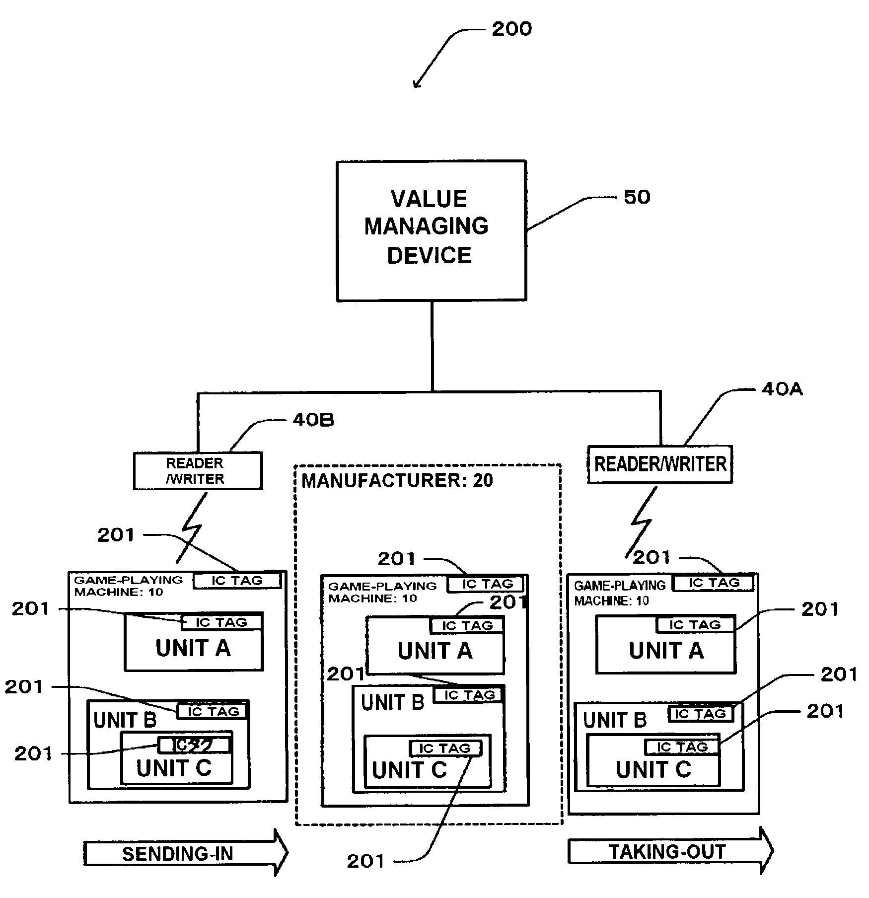 Value managing device and value managing method