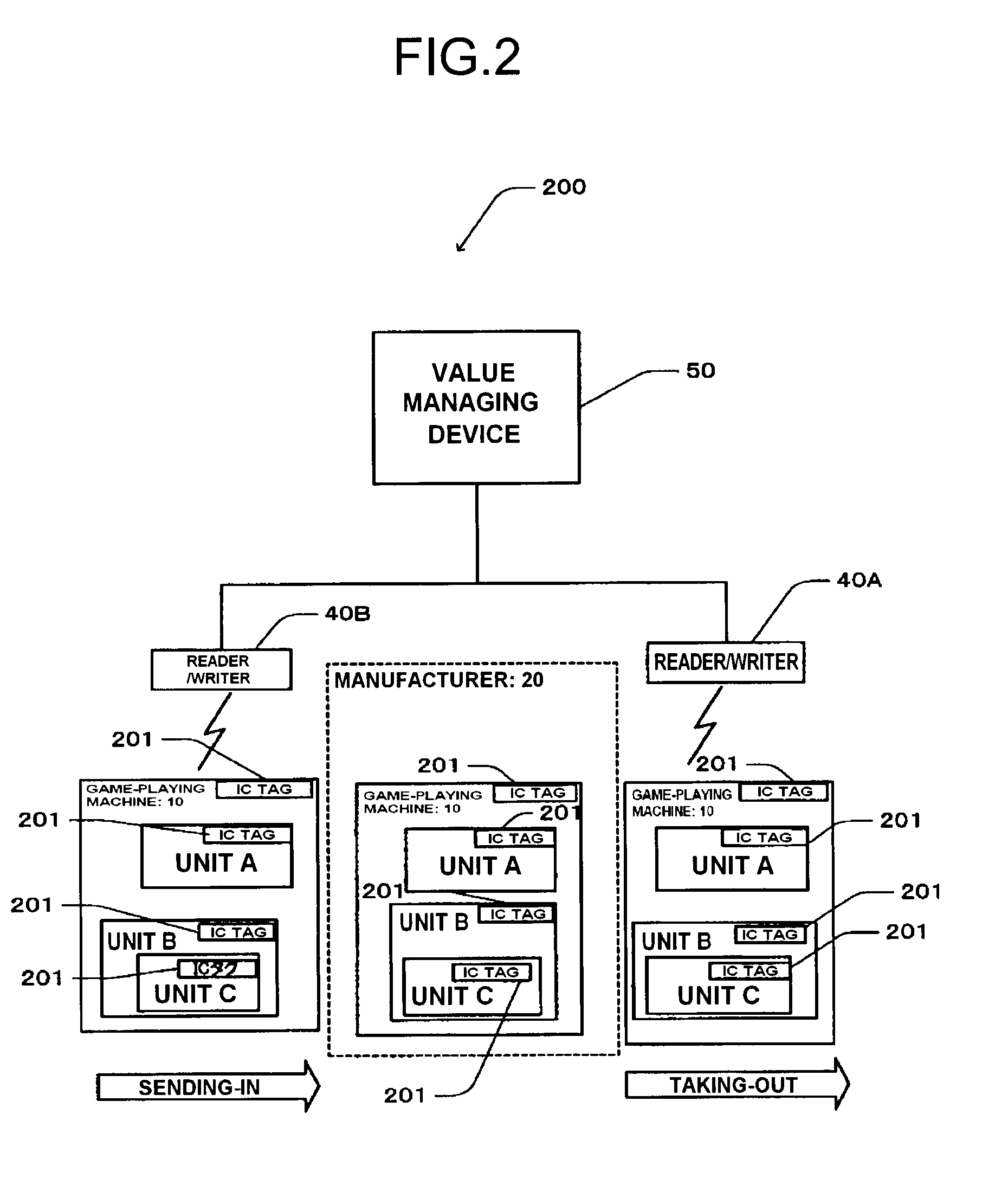 Value managing device and value managing method