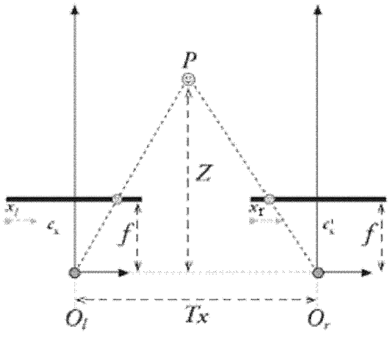 Single-camera range measurement system and range measurement method thereof