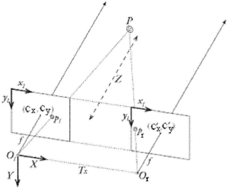 Single-camera range measurement system and range measurement method thereof