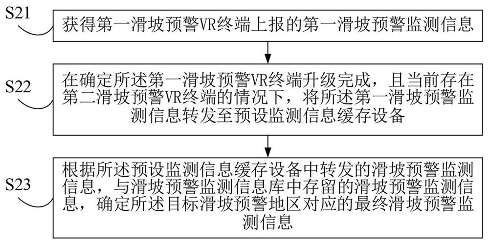 A VR natural disaster scene interaction system, method and cloud platform