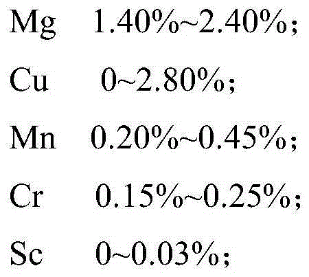 Preparation method of high-strength cast aluminum alloy