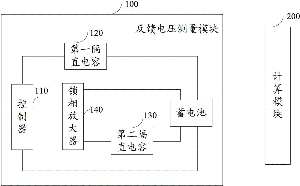 Storage battery parameter monitor and parameter monitoring method