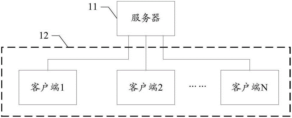 Task scheduling method and apparatus