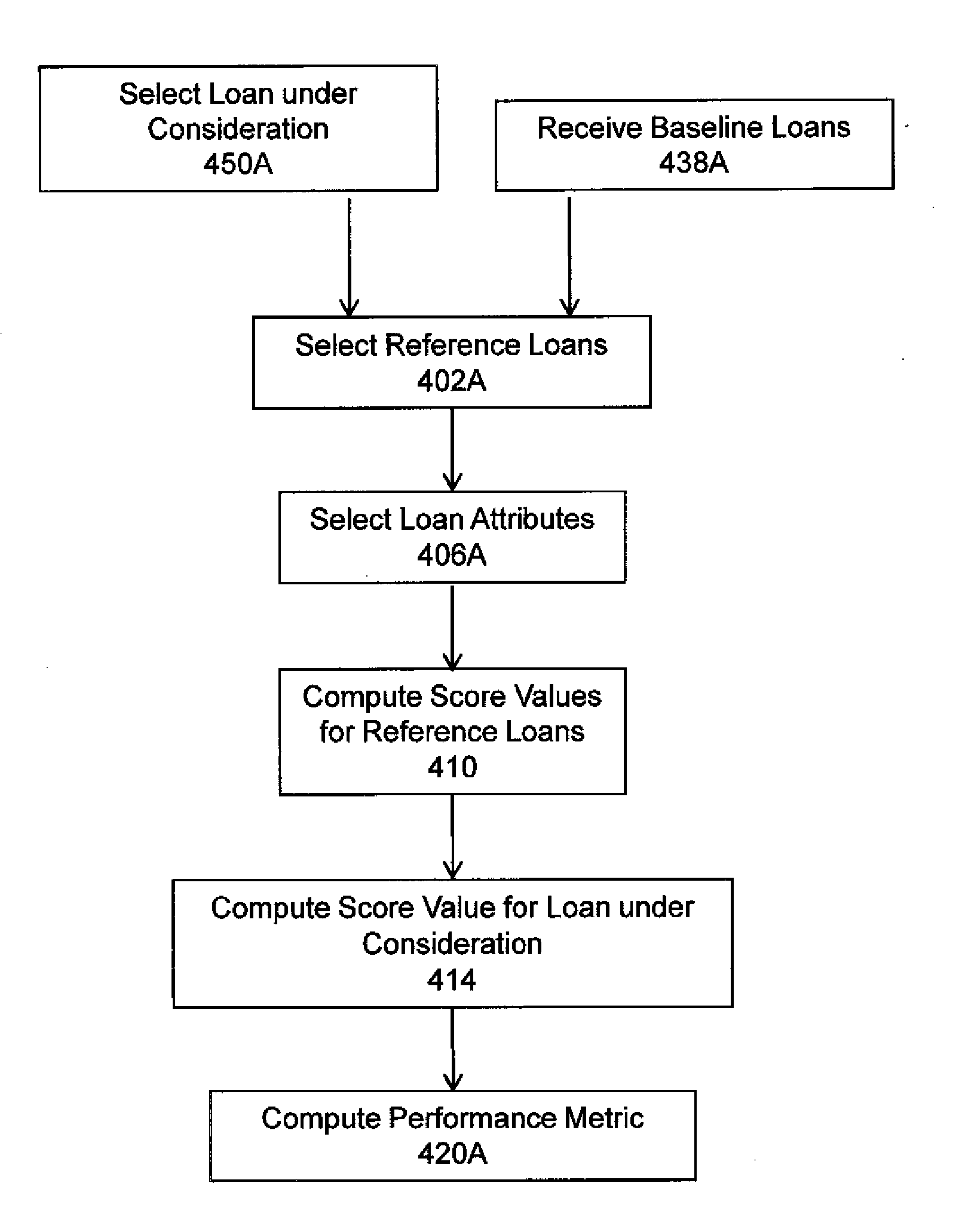 Systems and Methods for Assessing Metrics of Loans, Financial Instruments and Financial Entities