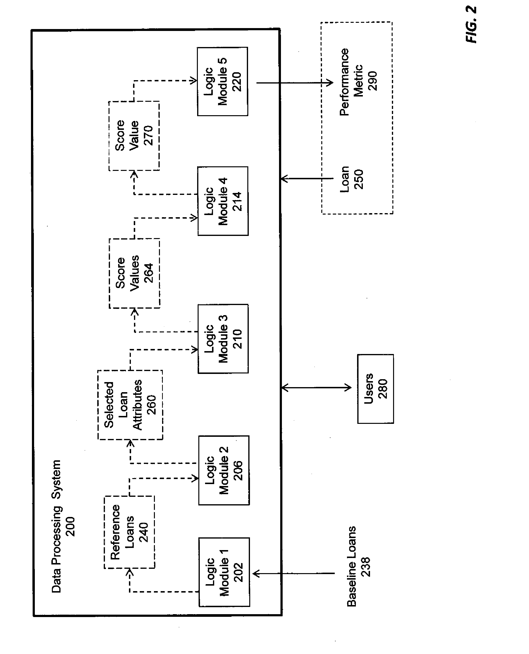 Systems and Methods for Assessing Metrics of Loans, Financial Instruments and Financial Entities