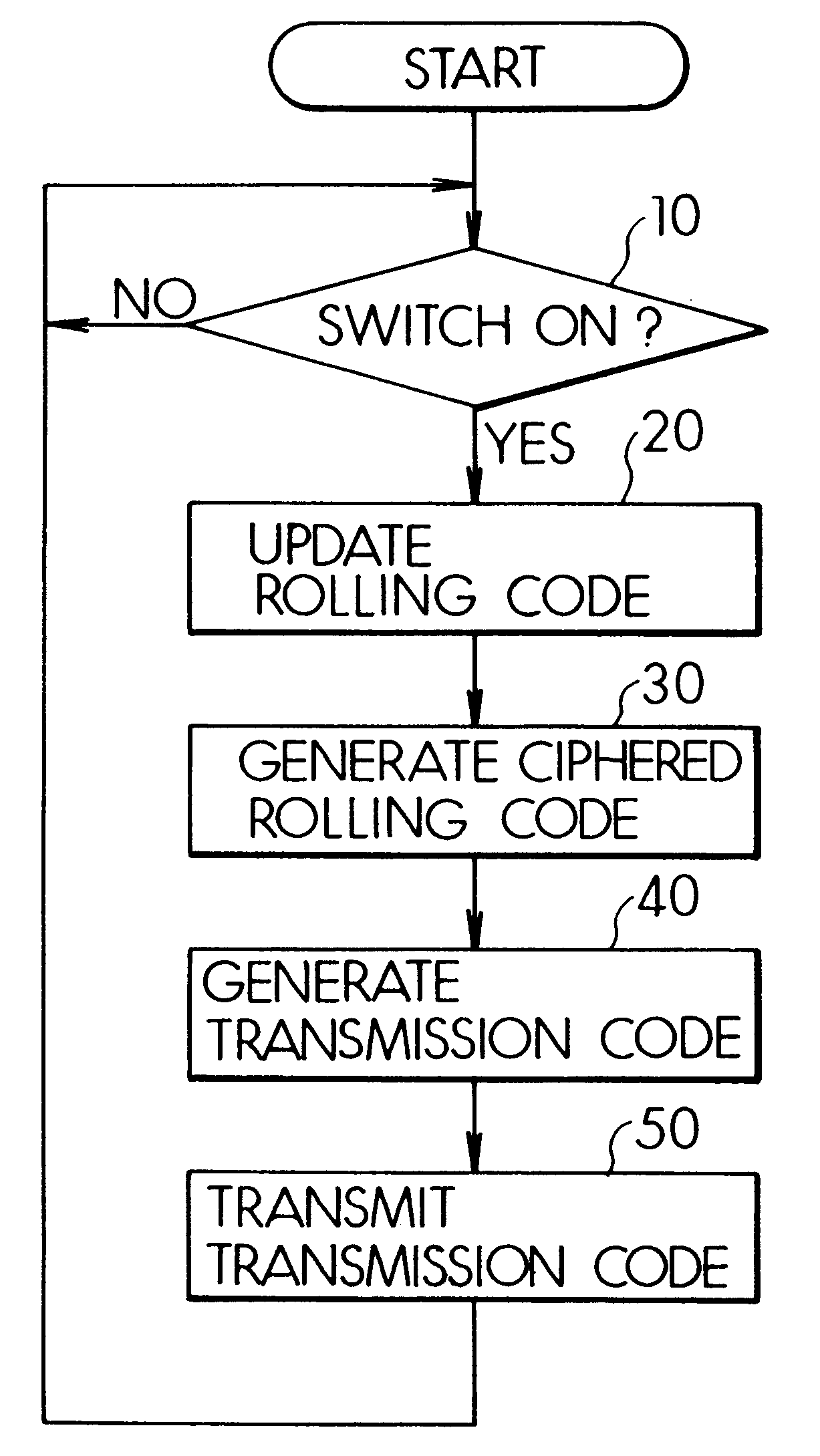 Remote control system and method having a system-specific code