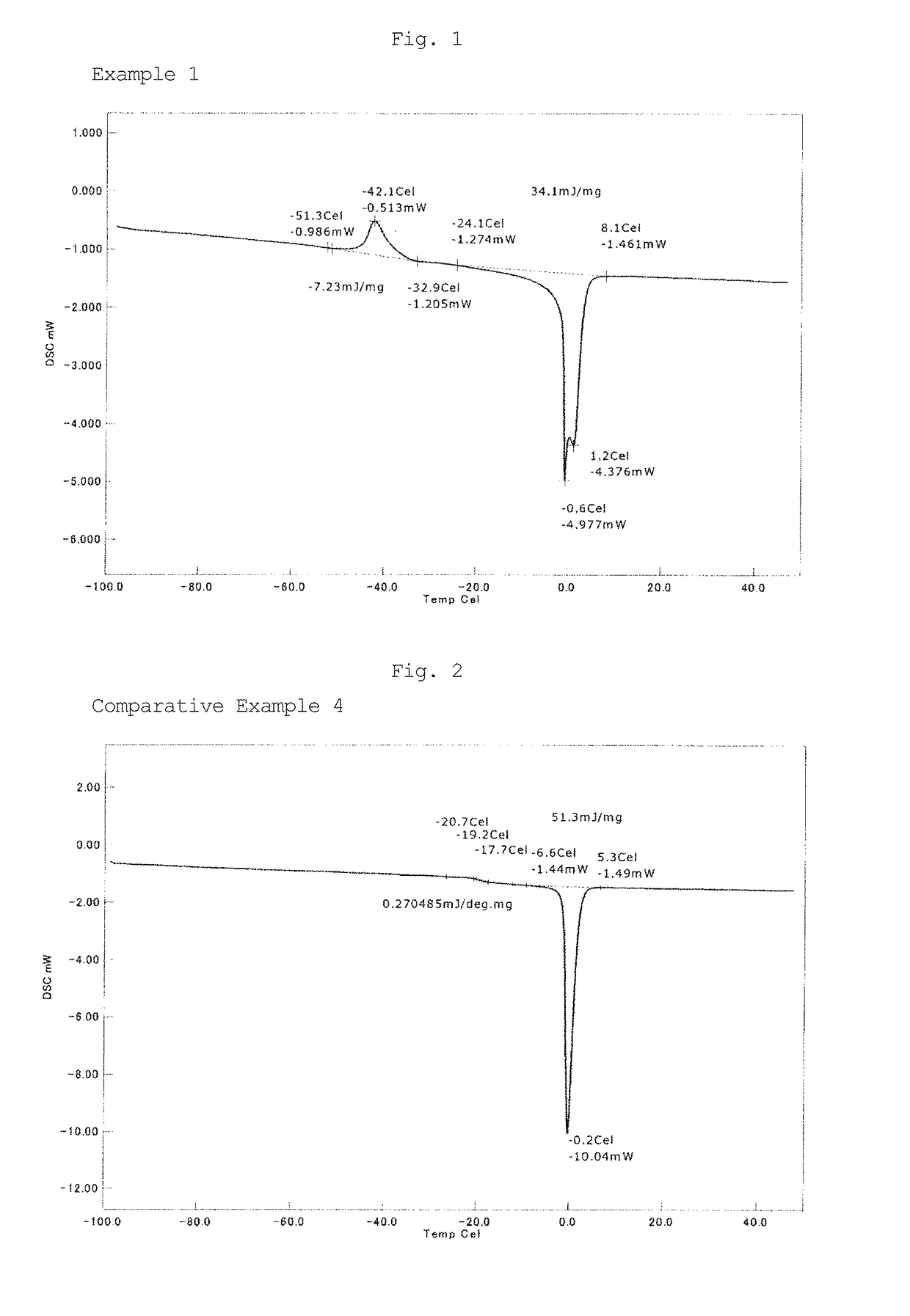 Antithrombotic block copolymer