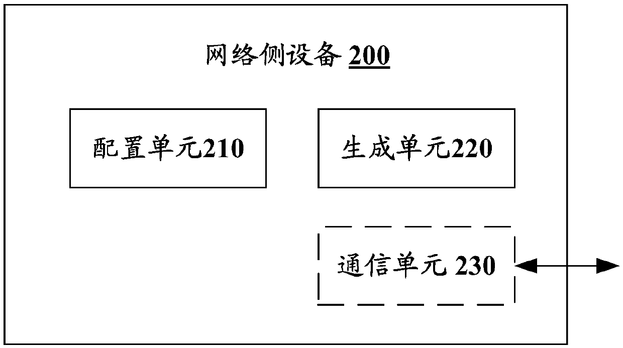 Network side equipment, user equipment, wireless communication method and storage medium