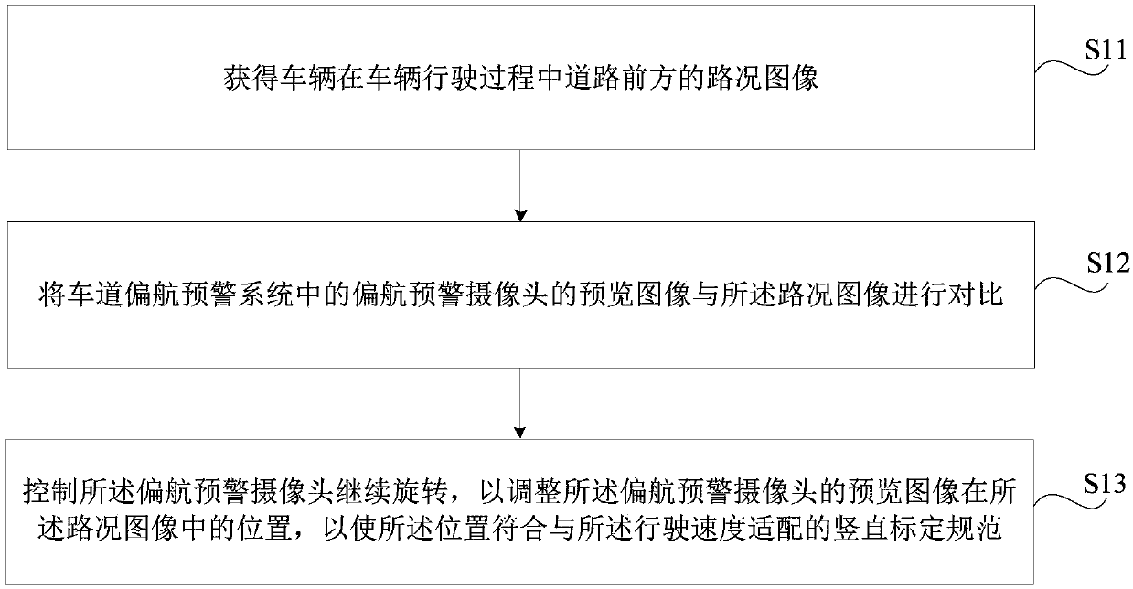 Calibration method and calibration system of lane yaw early warning system and vehicle