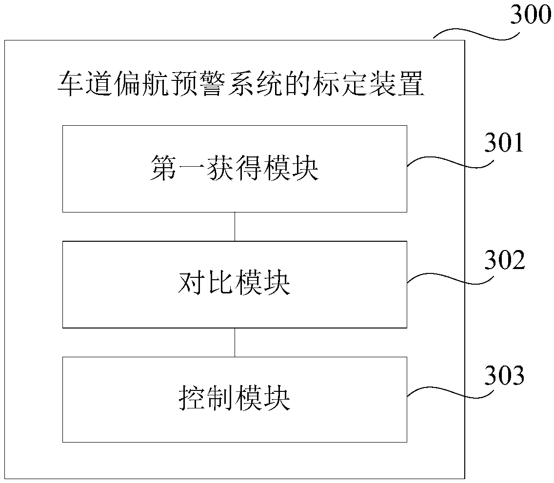 Calibration method and calibration system of lane yaw early warning system and vehicle