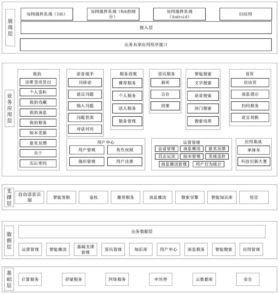 Data processing method and device