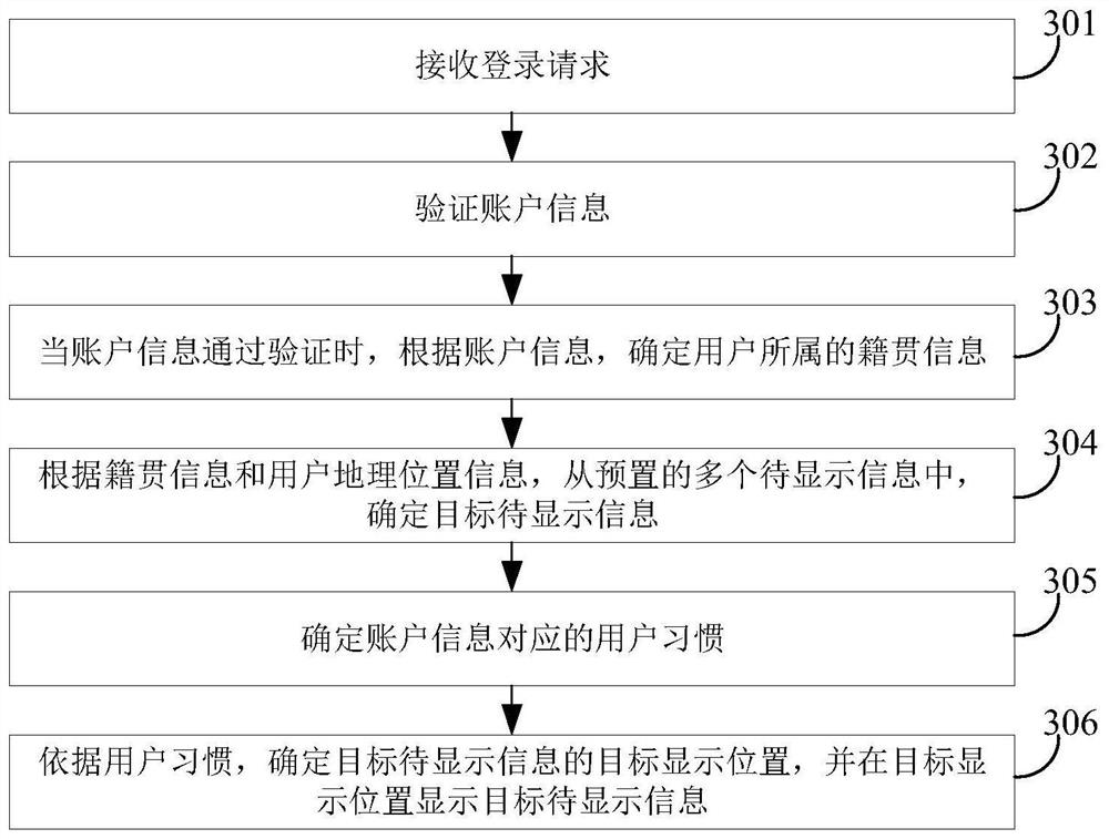 Data processing method and device