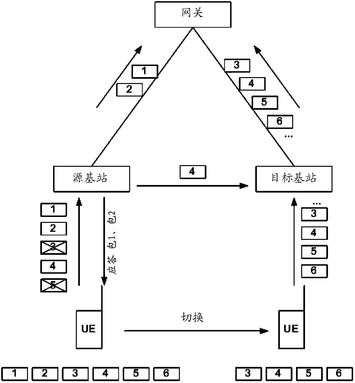 Data transmission method, device and system